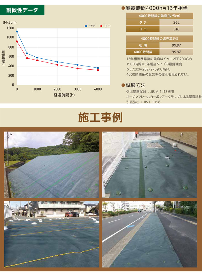 𥷡 ɥ 1m50m 1 FT-200G ̩ĹԿ ǯ5ǯ