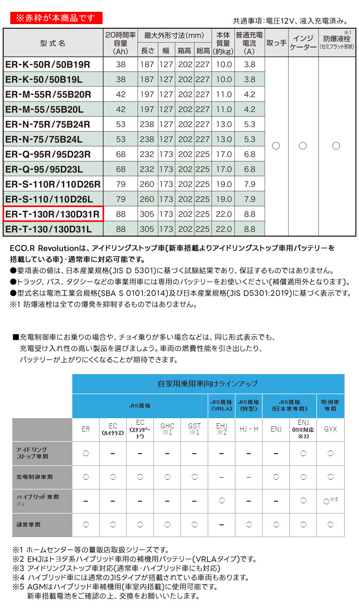 GSユアサ アイドリングストップ車用 バッテリー ECO.R Revolution ER-T-130R/130D31R 通常車兼用