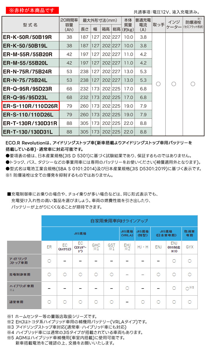 GSユアサ アイドリングストップ車用 バッテリー ECO.R Revolution ER-S-110R/110D26R 通常車兼用