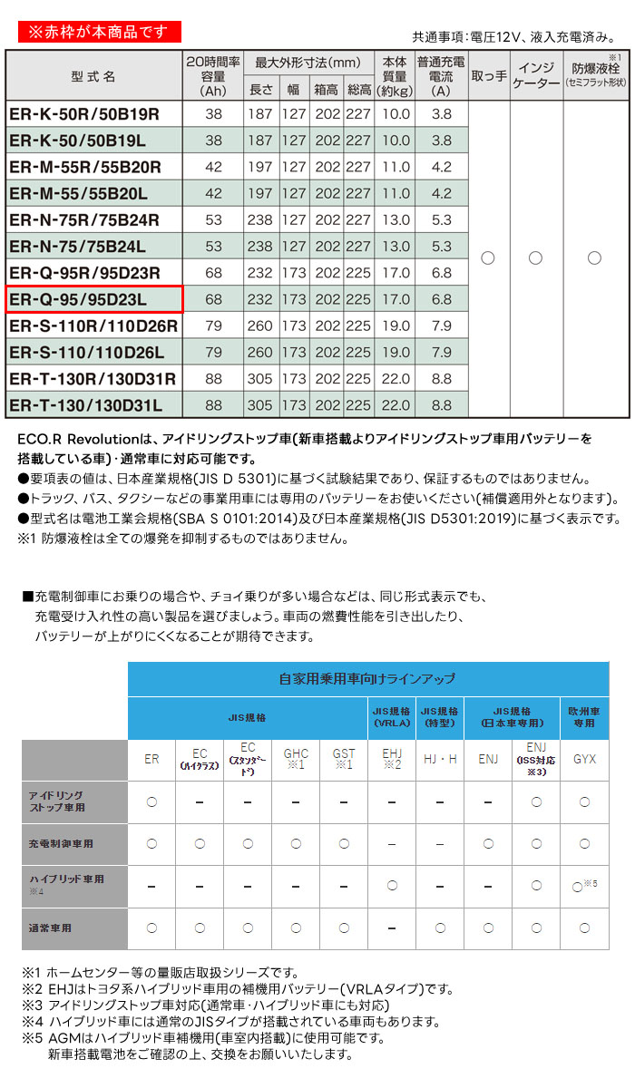 GSユアサ アイドリングストップ車用 バッテリー ECO.R Revolution ER-Q-95/95D23L 通常車兼用