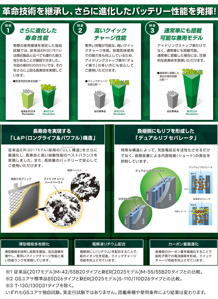GS�楢�� �����ɥ�󥰥��ȥå׼��� �Хåƥ꡼ ECO.R Revolution ER-N-75/75B24L �̾�ַ���