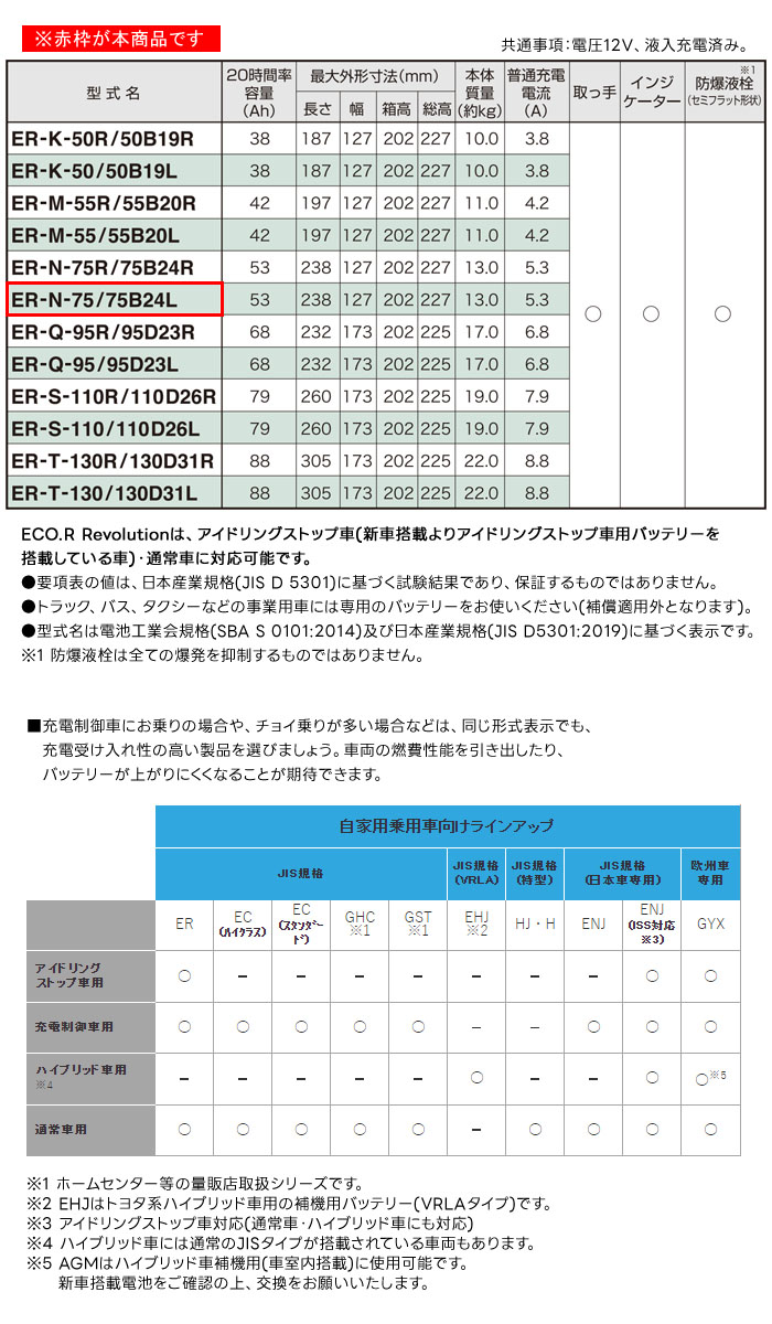 GS�楢�� �����ɥ�󥰥��ȥå׼��� �Хåƥ꡼ ECO.R Revolution ER-N-75/75B24L �̾�ַ���