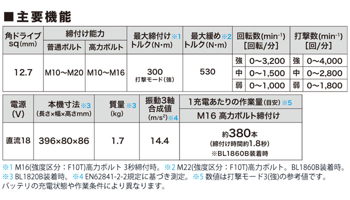 ޥ(makita) 18Vż 󥰥륤ѥȥ TL300DZ 300Nm 12.7sq ΤΤ