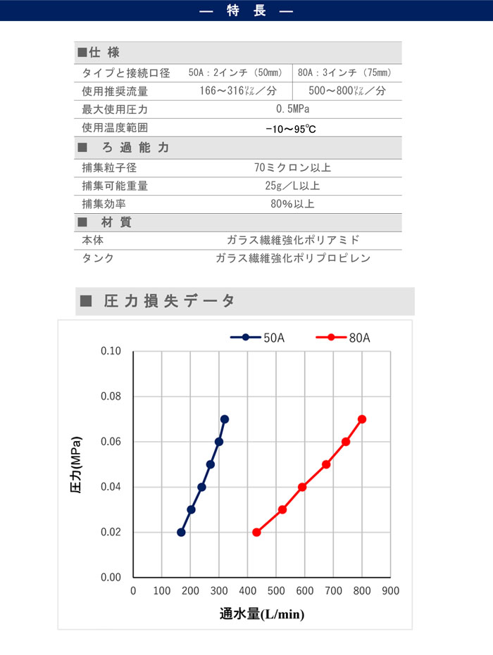 Ȼ SNZ󥻥ѥ졼 2 50mm 50A ʬΥ 0.5Mpa