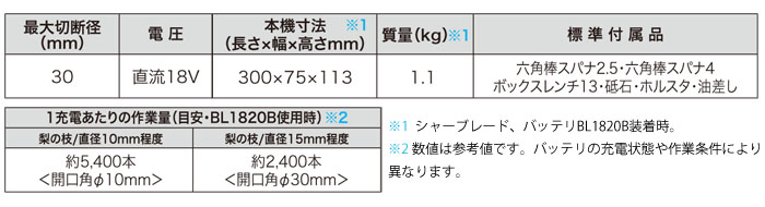 ޥ(makita) 18Vż ϥ UP181DZ ΤΤ