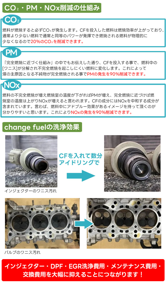 ե 3ܥå 󥸥ե塼 CF  100ml õѤѤǳ¥ʺ źú