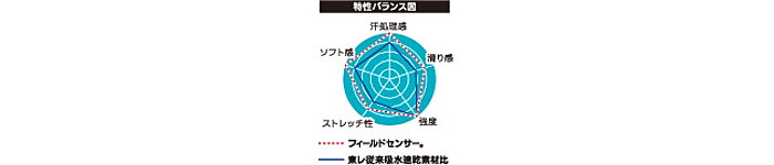 �ڥ󥮥󥨡�������ѥ� �إ륤��ʡ� �ϡ��ե���å���(1������֥�å�) CP-3-1-BK