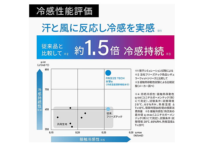 ��٥륿 ɹ��� �ե꡼���ƥå��ѥե����ޥ󥹥���ե����ޡ� Ĺµ���롼�ͥå� �֥�å� S������ FTPC-25151629