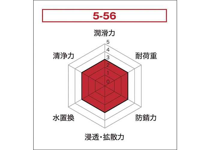 �⹩��(����) ¿���� ¿��ǽ�ɻ� ���� 5-56 70ml NO2001