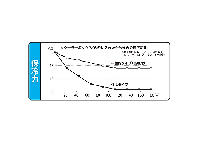 �ȥ饹��(TRUSCO) ����� 760g ���䥿���� THZ-760S