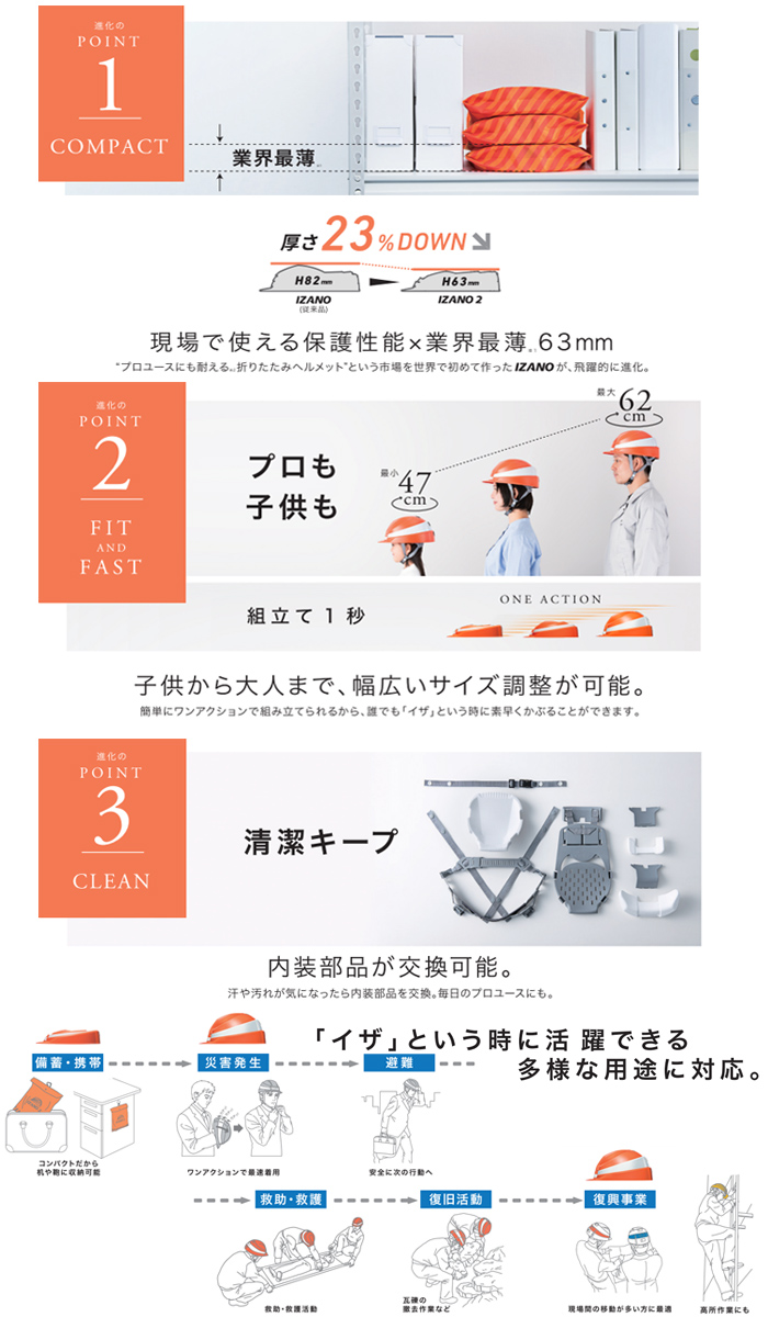 IZANO2 �ޤꤿ���ߥإ��å� ����� HA7-K21 ������������Ĵ������ǽ