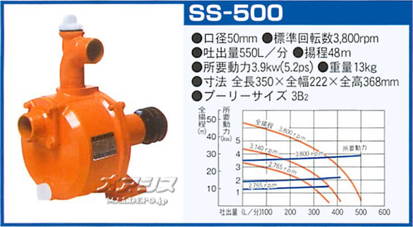 륤 ⰵ ʥ륹ƥݥ SS-500 ջ 50mm