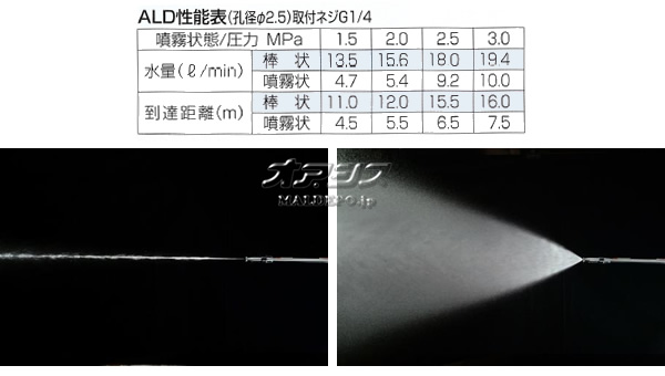  ԥȥʮ ALD(G1/4)