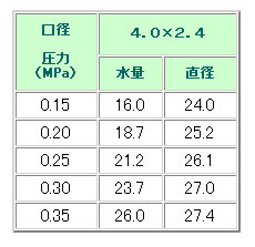  氵ץ󥯥顼 NF-25 R1/2