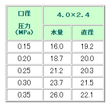  氵ץ󥯥顼 NL-25 R1/2