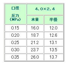  氵ץ󥯥顼 25-PHS(ԥ) R1/2