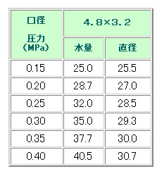  氵ץ󥯥顼 NF-30 R3/4