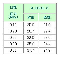  氵ץ󥯥顼 NL-30 R3/4