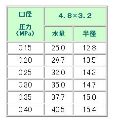  氵ץ󥯥顼 30-PHII R3/4