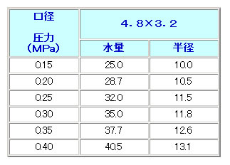  氵ץ󥯥顼 30-PLII R3/4