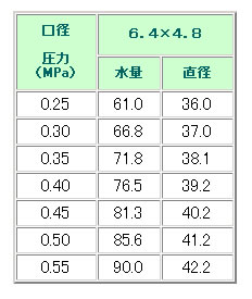  氵ץ󥯥顼 NF-60 R1