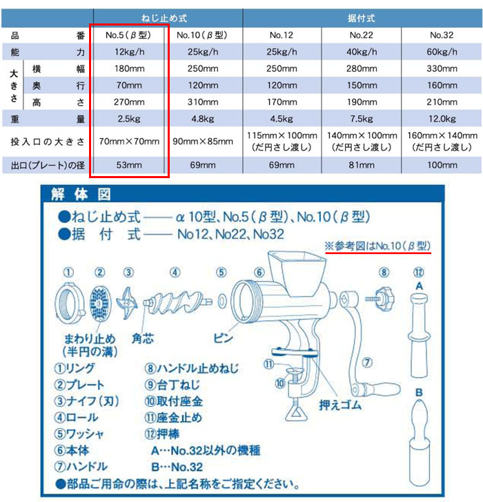 BONNYʥܥˡ ߥ󥵡 No.5() ͤߤἰ