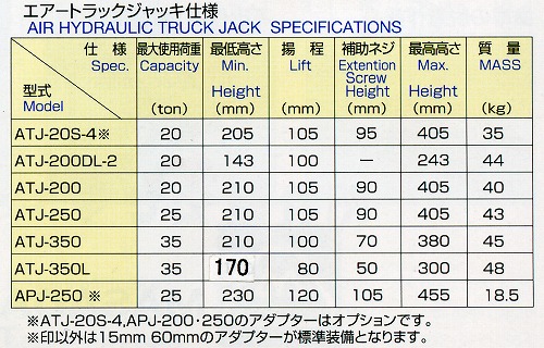 MASADAʥޥ ȥåå 20ȥ 㾲 ATJ-200DL-2