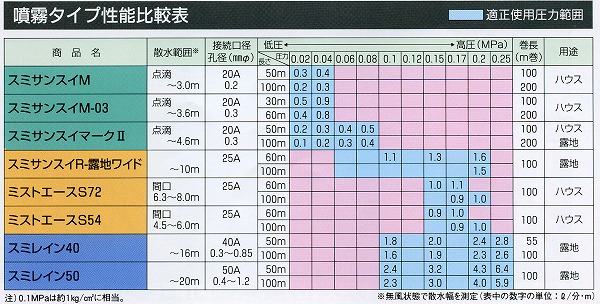 Ȼ 塼 ߥ쥤40 100m