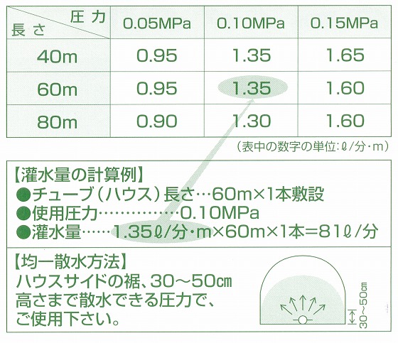 Ȼ ߥ󥹥Rϥ磻 100m*2ܥå