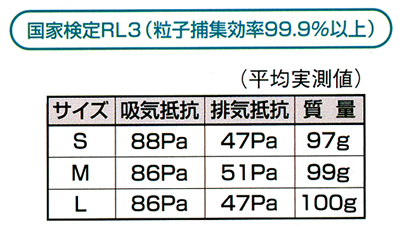 ȥ饹(TRUSCO) Ⱦ̷ؤɿХޥ 6000/2091-RL3(L)