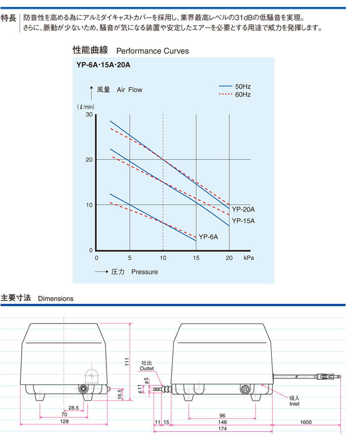 安永エアポンプ エアーポンプ 電磁式・吐出専用 YP-20A【受注生産品】