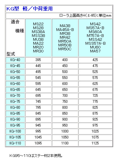 MISUZU(빩) ٥ٻ KG-40ڸĿԲġ