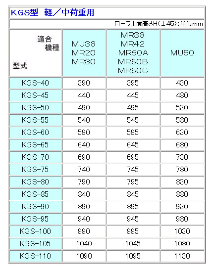 MISUZU(빩) ٥ٻ KGS-40ڸĿԲġ