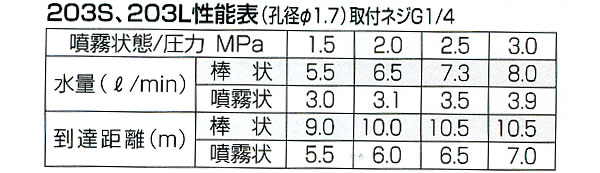  PCOΥ203S(G1/4)