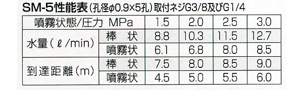  ʮ SM-5(G1/4)