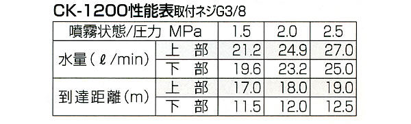  ꥫʥΥ CK-1200(G3/8)ڼʡ