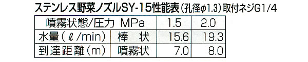  ƥ쥹ڥΥ SY-15(G1/4)