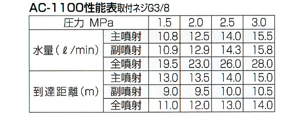  ƥ쥹ط AC-1100Ķ̷(G3/8)ڼʡ