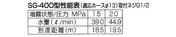  饤 SG-400(G1/2)ϰ̱¡