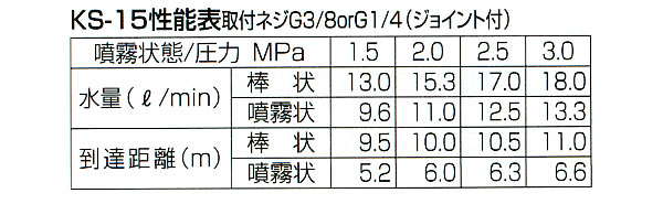  ꡼Υ KS-15(G3/8 or G1/4)