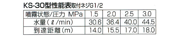  ꡼Υ KS-30(G1/2)