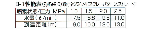  Ŵˤ B-1(G1/4)