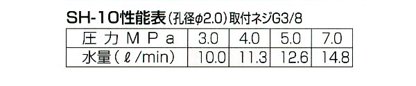  ⰵΥ SH-10 G3/8