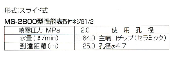  饤ɥΥ MS-2800(G1/2)ϰ̱¡