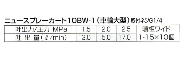  ˥塼ץ졼 10BW-1()(G1/4)ϰ̱¡