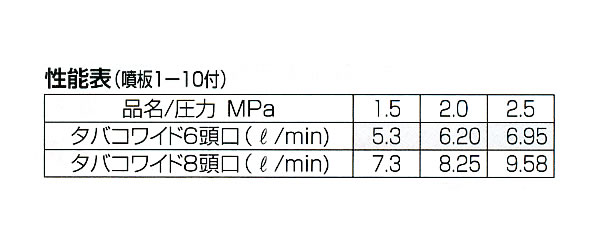  Х磻8Ƭ(G1/4)