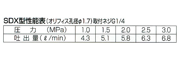  ݥΥ SDX(G1/4)