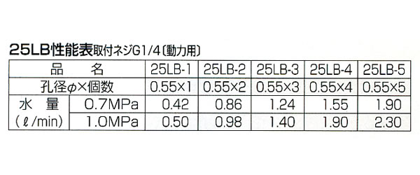  ʮ(ȯˢ) 饦25LB-5(ưѡġG1/4)