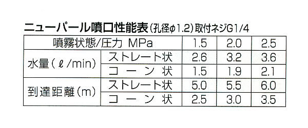  ˥塼ѡʮ1(G1/4)