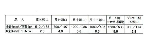  ʮ ĹƬ (Ĺ79cmļ13.5m/mG1/4)